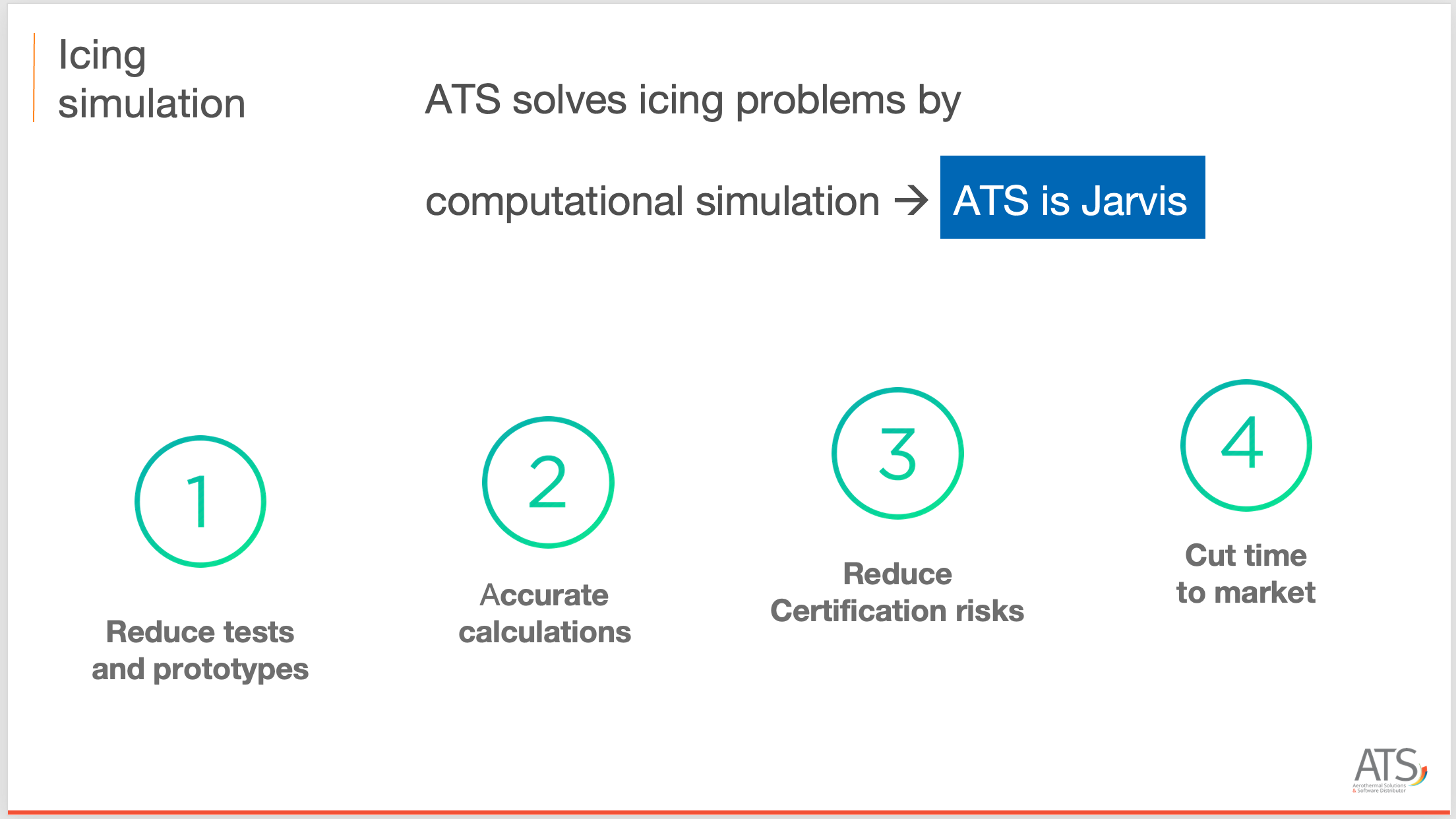 ATS Solution for Aircraft Icing