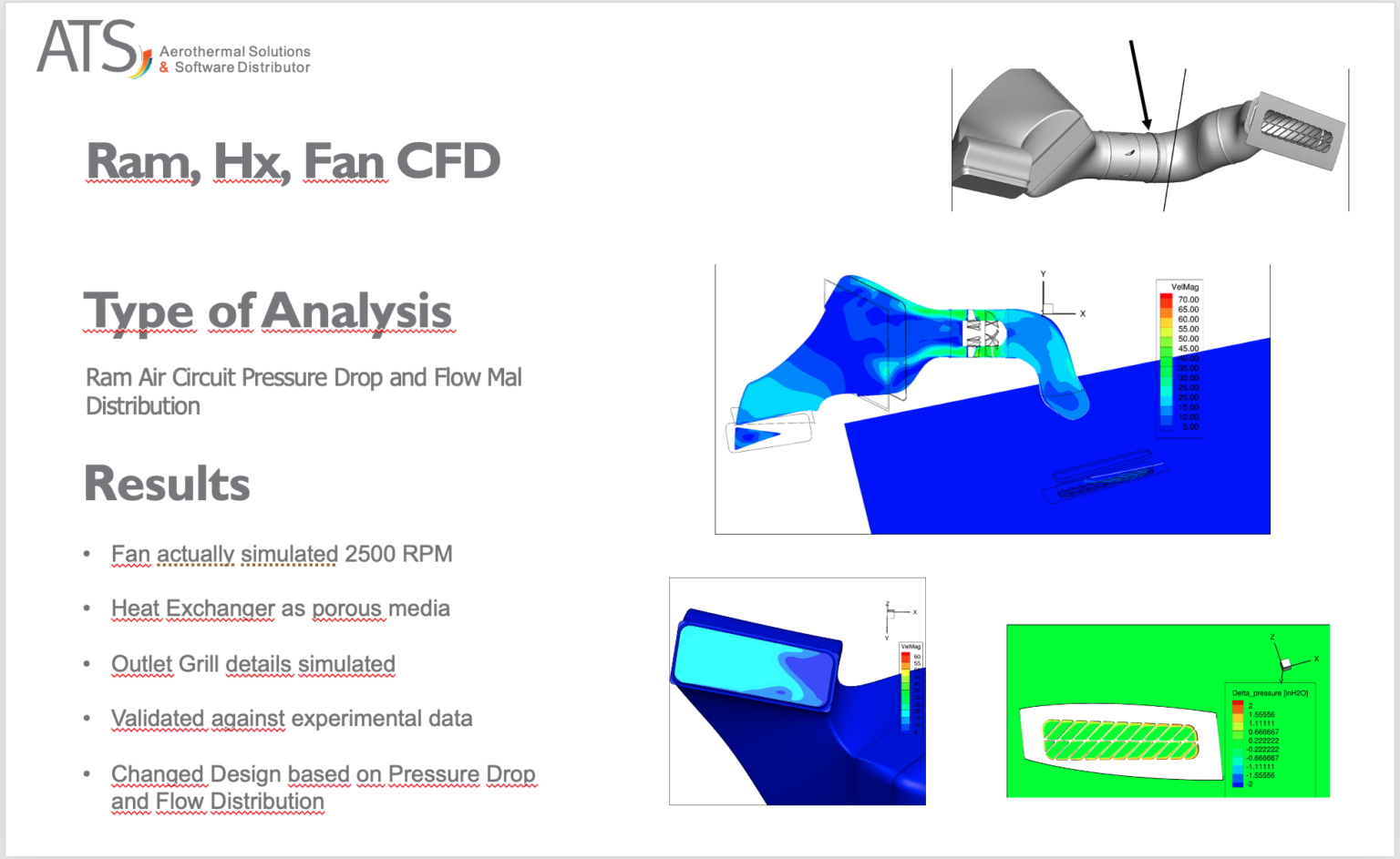 Ram Air CFD