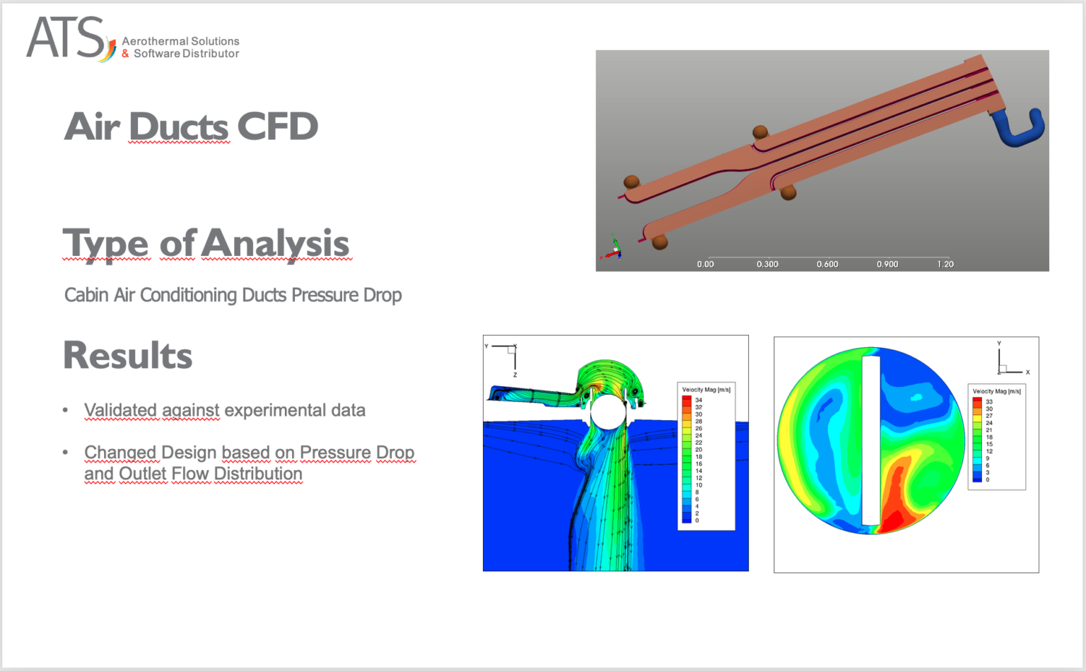 Gasper System CFD