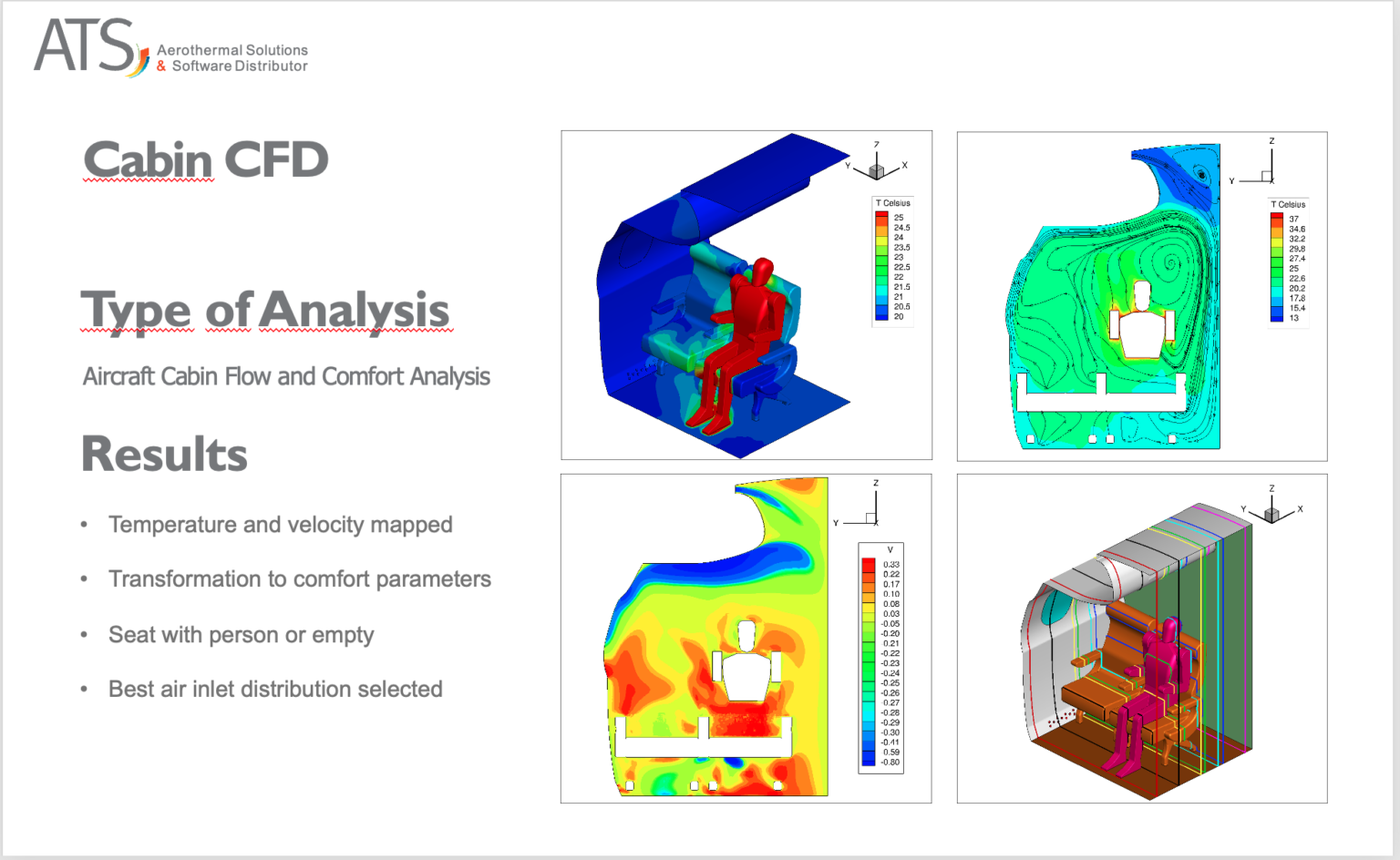 CFD Cabin