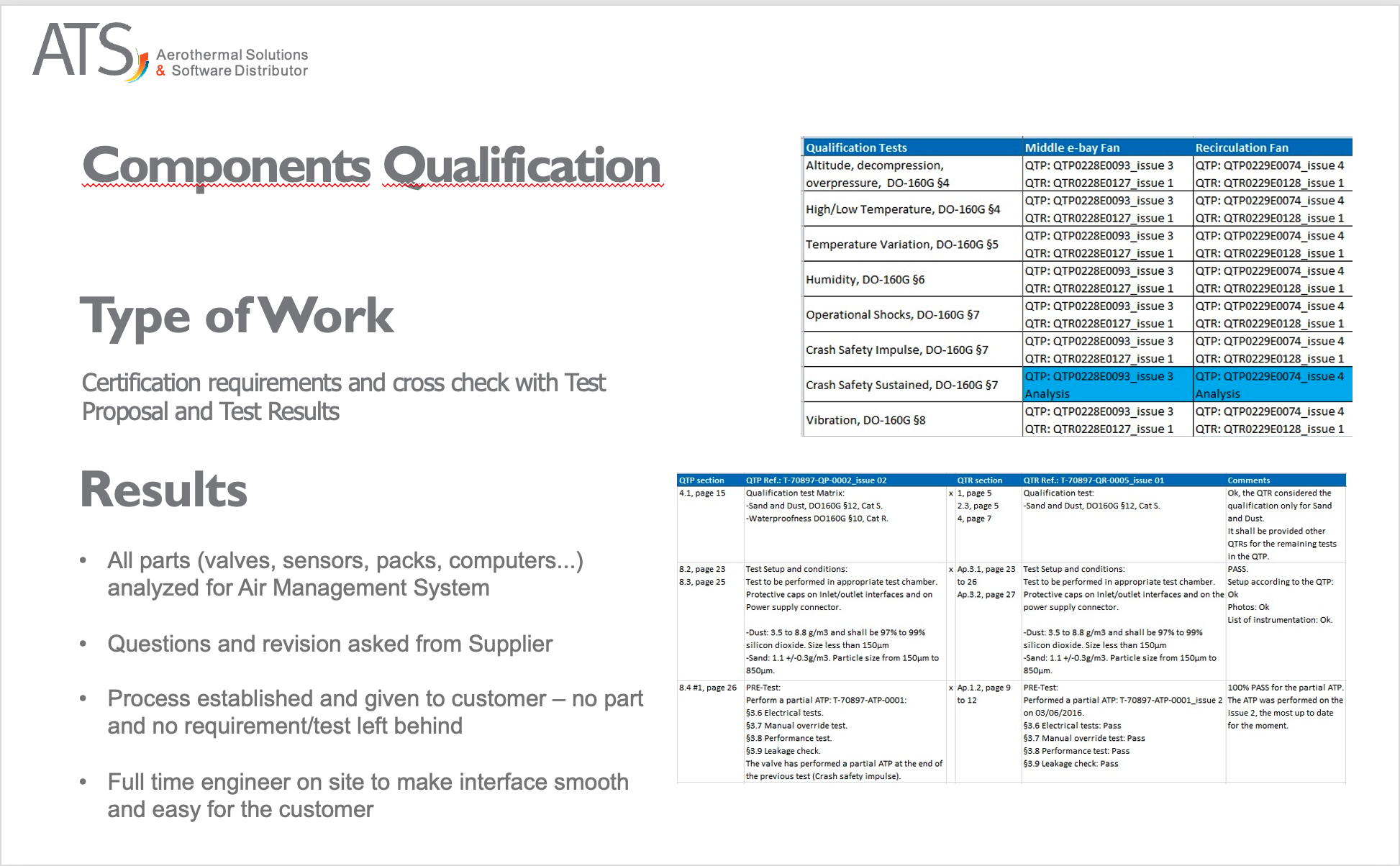 qualification certification