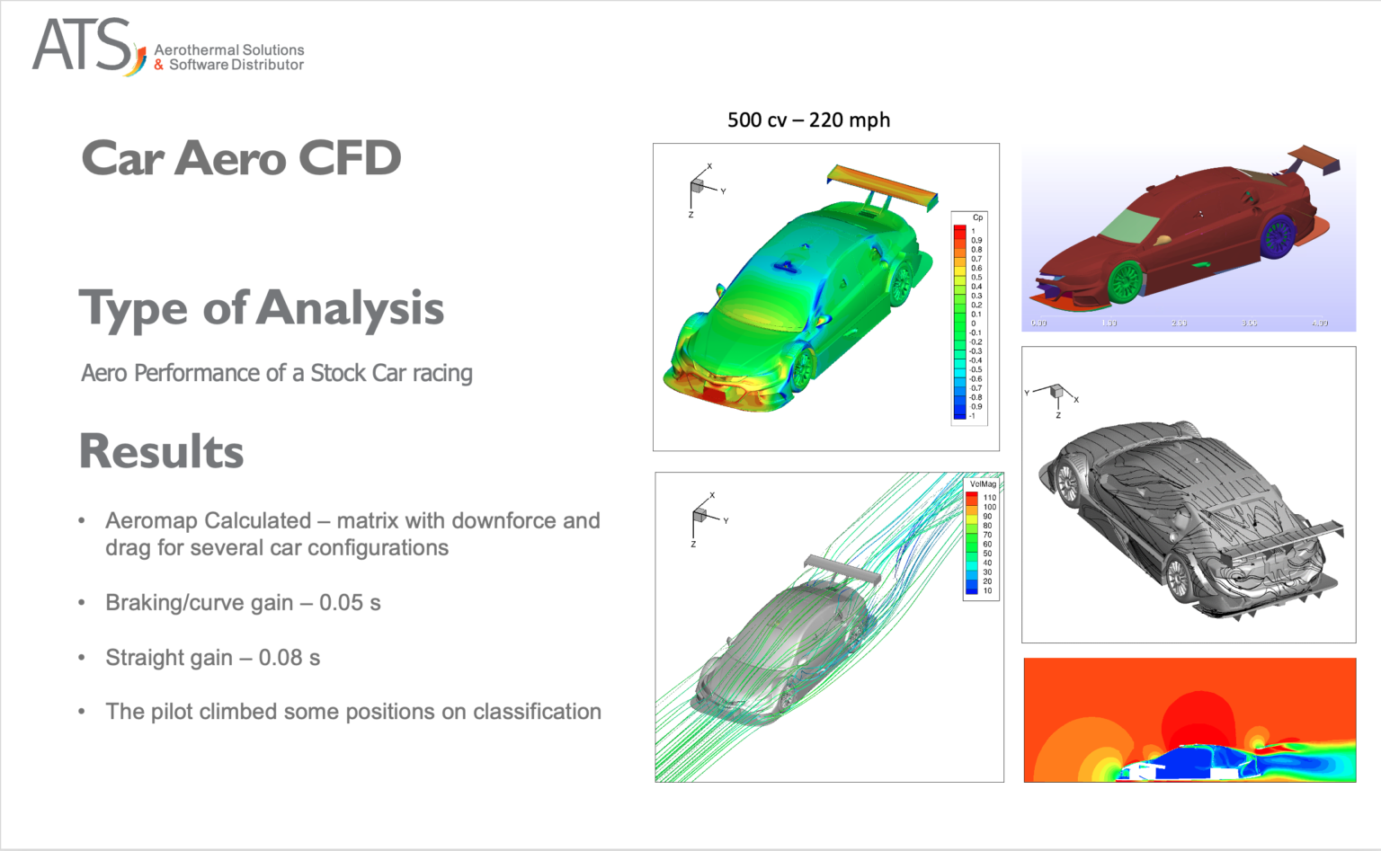 motorsports aerodynamics
