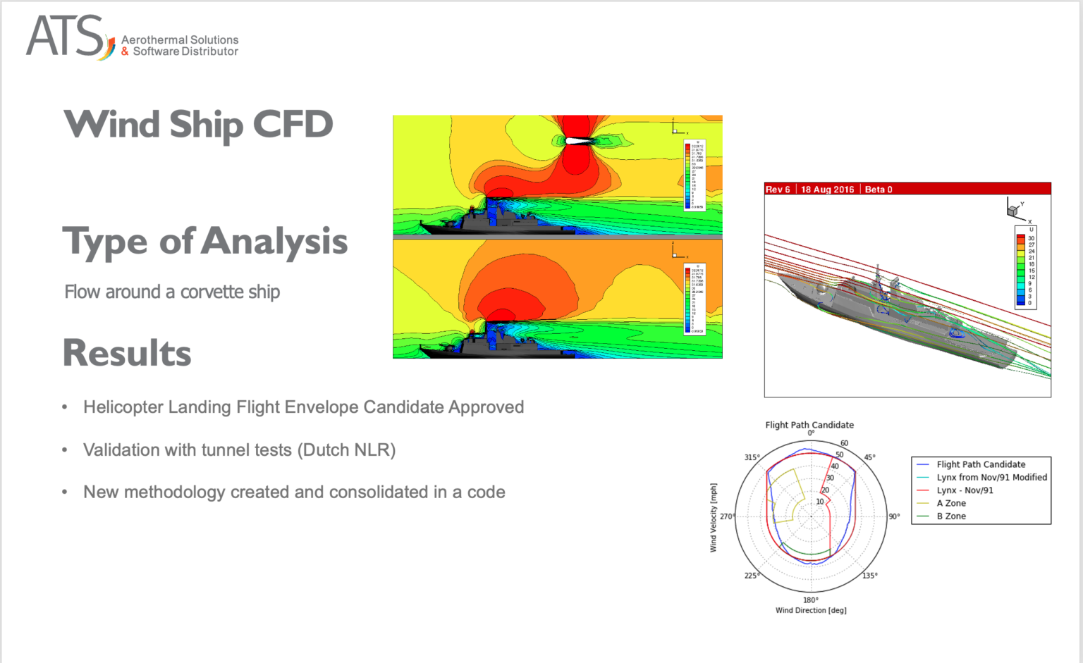 Ship aerodynamics helicopter landing