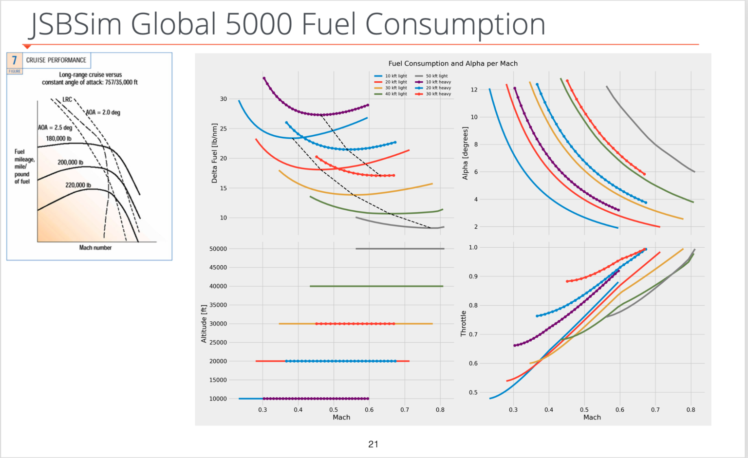 JSBSim Aerodynamic Performance Simulation