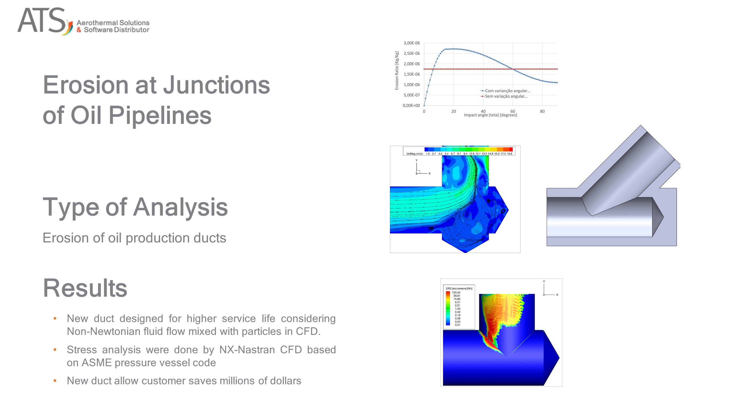 Erosion at Junctions of Oil Pipelines