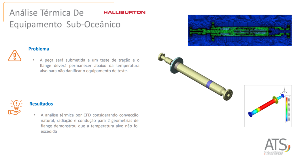 Sub oceanico Arvore de Natal simulacao CFD Petroleo offshore