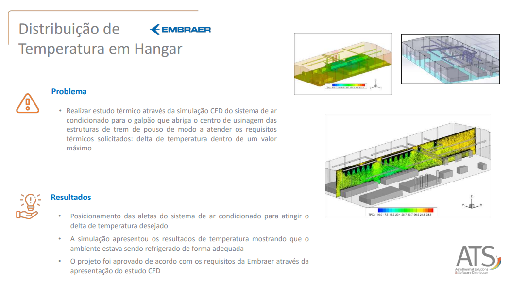 Analise termica edificacao predio simulacao CFD temperatura