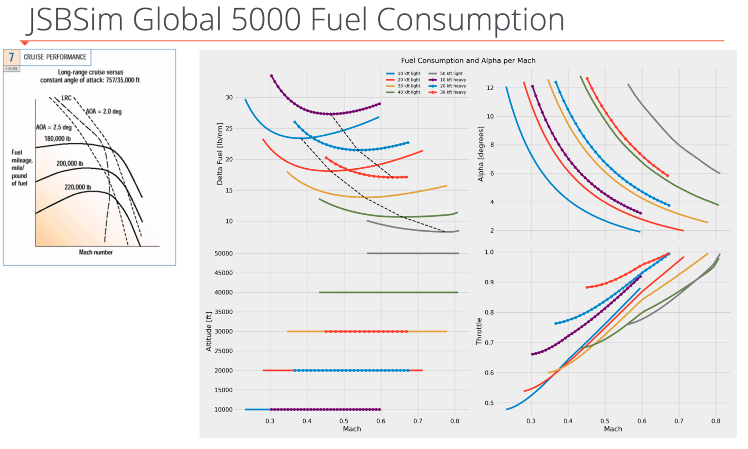 JSBSim Global 5000 Fuel Consumption
