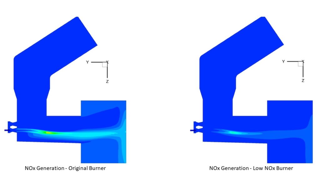 Comparison between NOx generation in the original burner vs the low NOx burner
