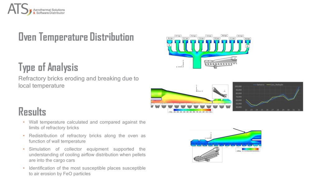 oven temperature distribution