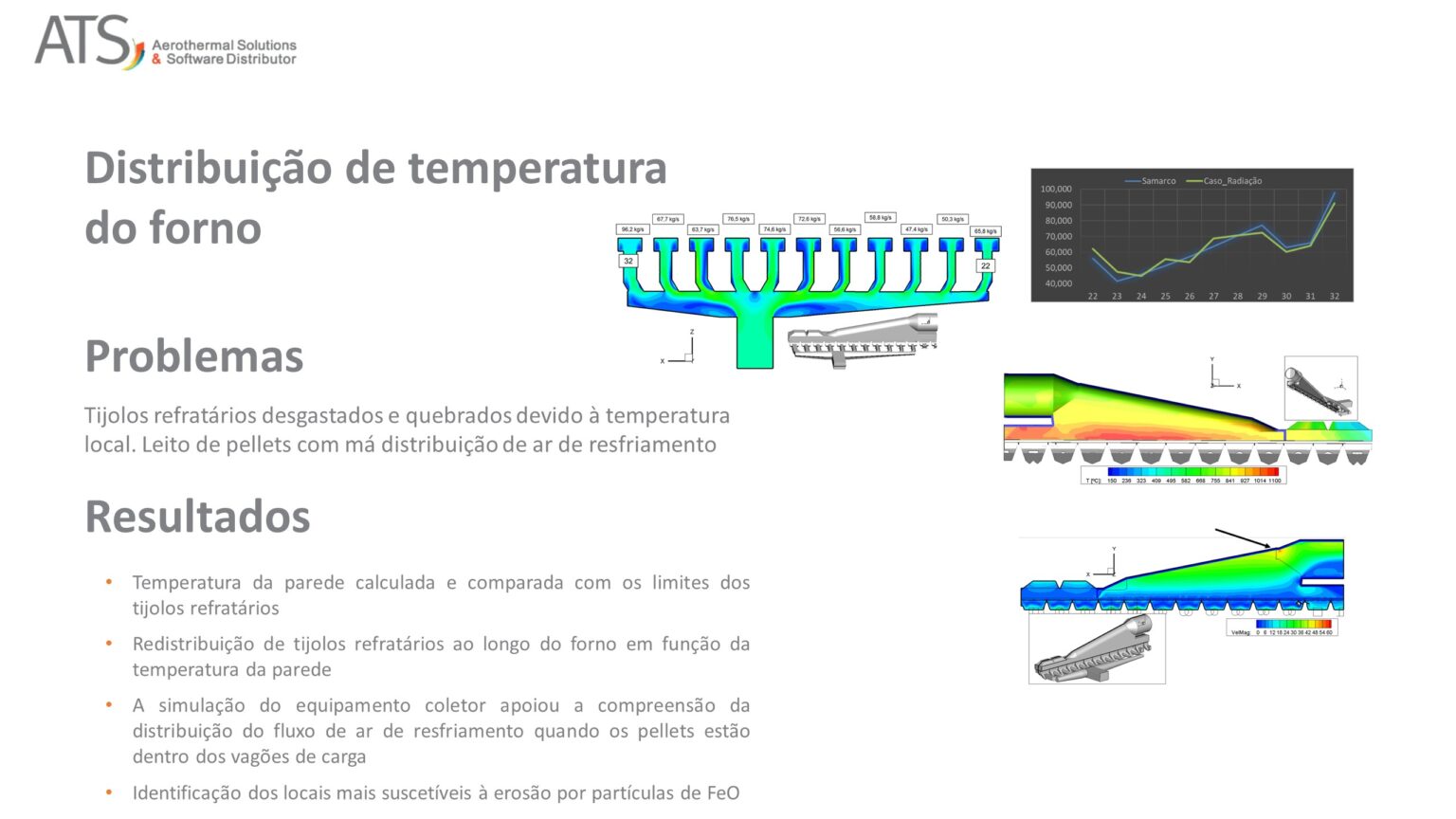 Análise de Fornos de Pelotização: figura 2