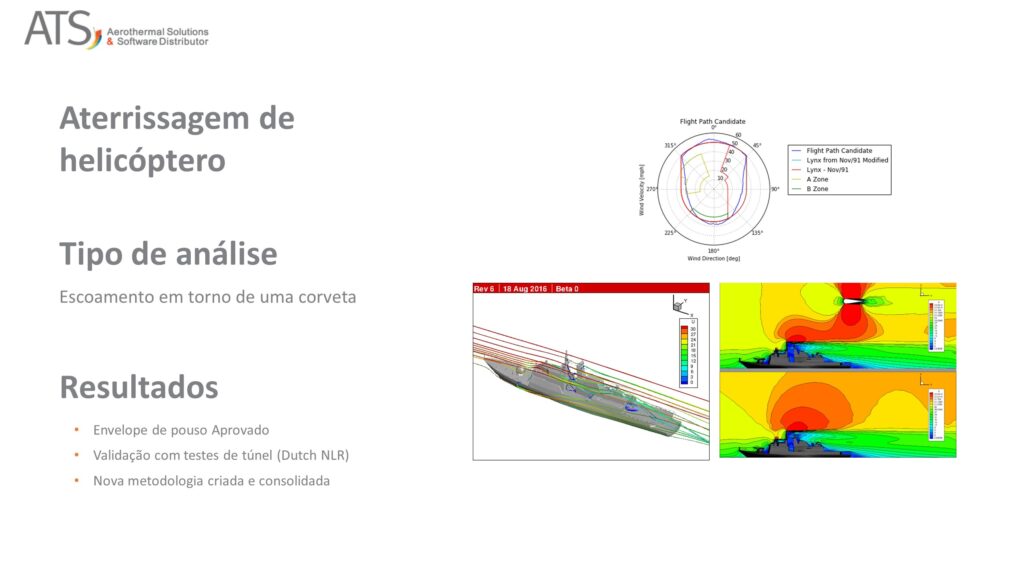Simulação de uma Aterrissagem de helicóptero em uma corveta