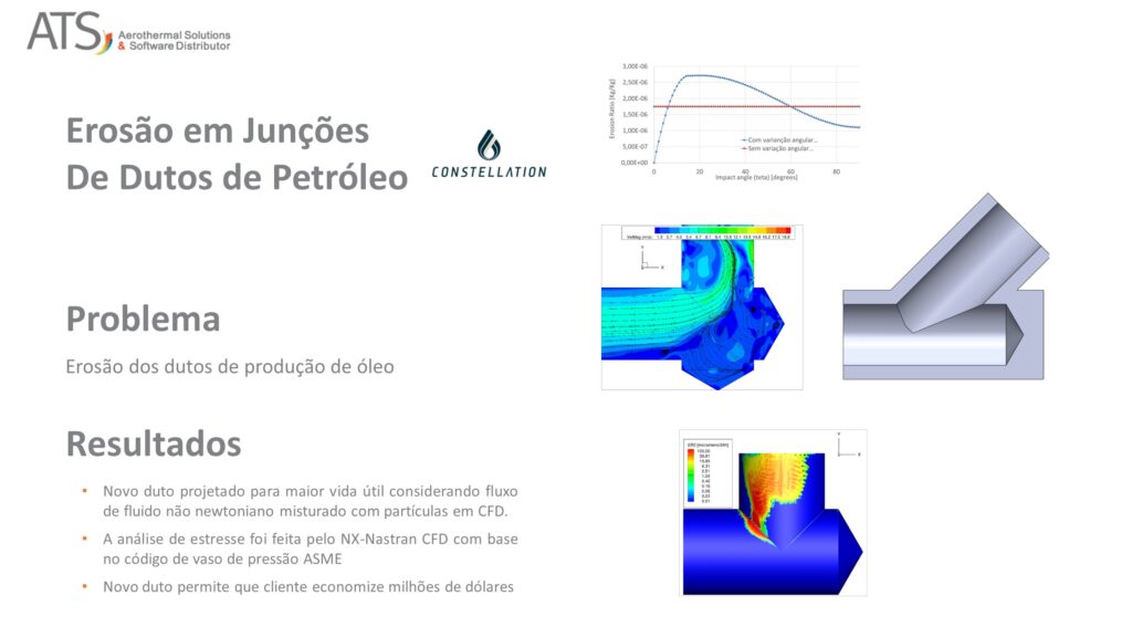 Erosão em Junções Constellation