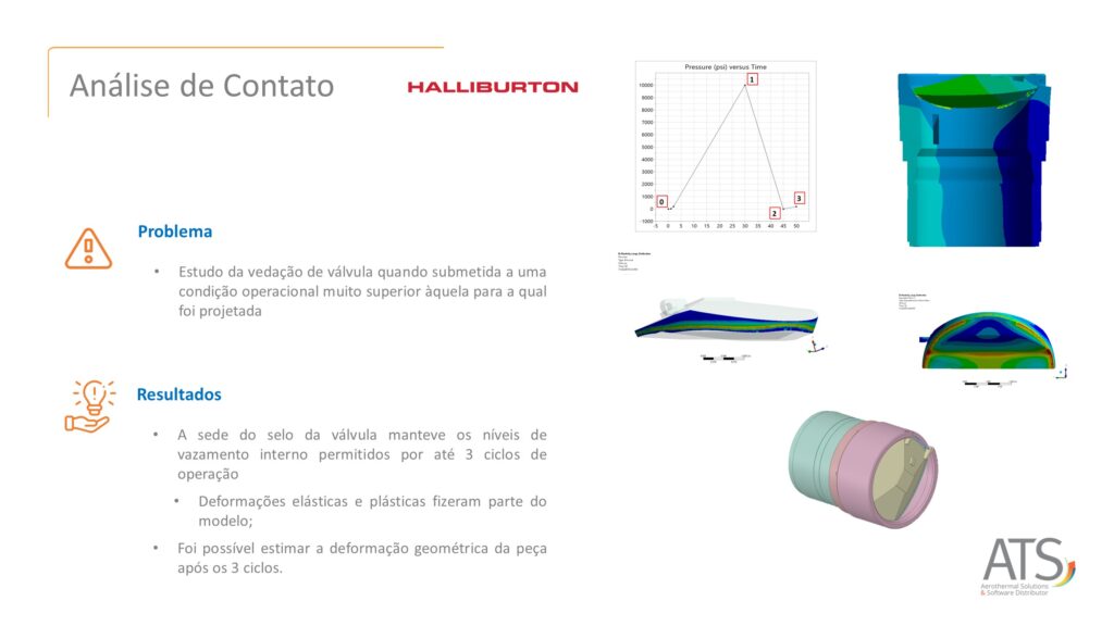 slide sobre o trabalho de Análise de Contato para a Halliburton