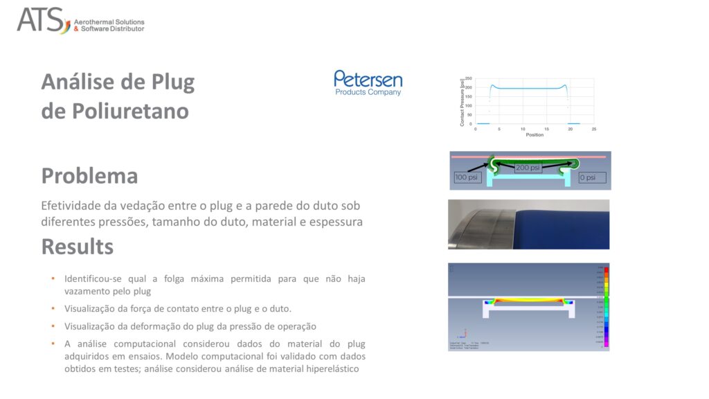 slide sobre o plug de poliuretano para a Petersen Products