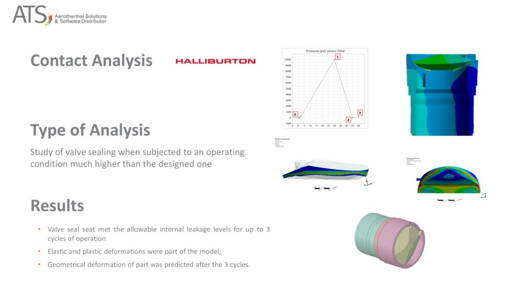 contact analysis halliburton
