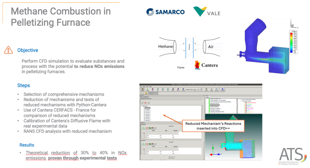 Slide containing information about ATS' projected related to NOx reductions, cantera, python