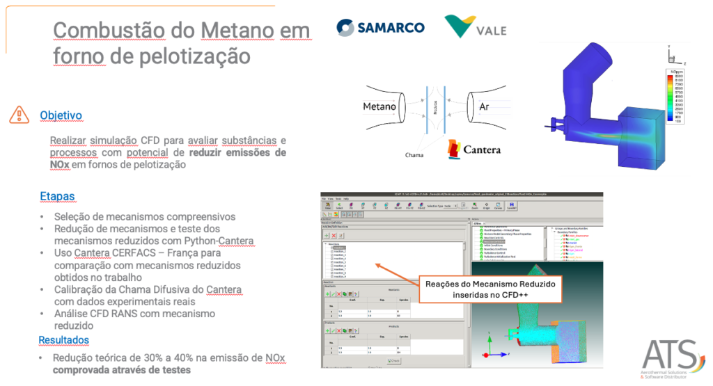 Imagem de uma slide que contem informação a respeito de um projeto que a ATS realizou para a Samarco envolvendo redução de NOx, redução e testes de mecanismos com o cantera no python