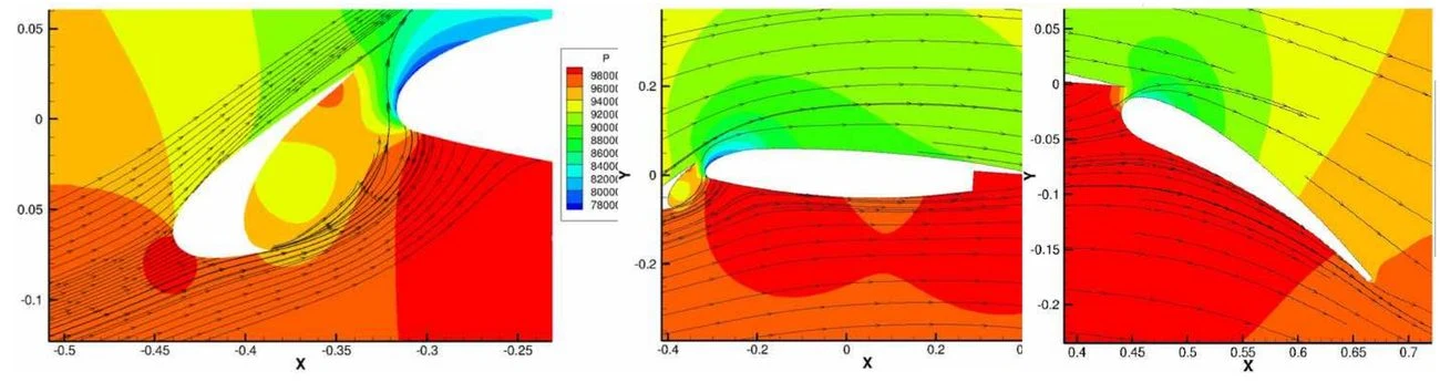Pressure contours and streamlines around a slat, main element and flap, CFD++