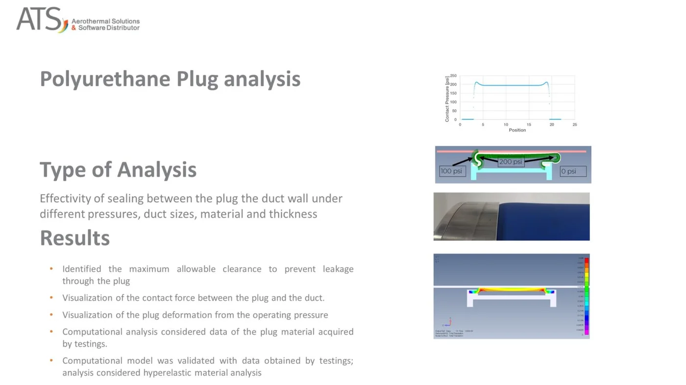 Polyurethane plug, FEA