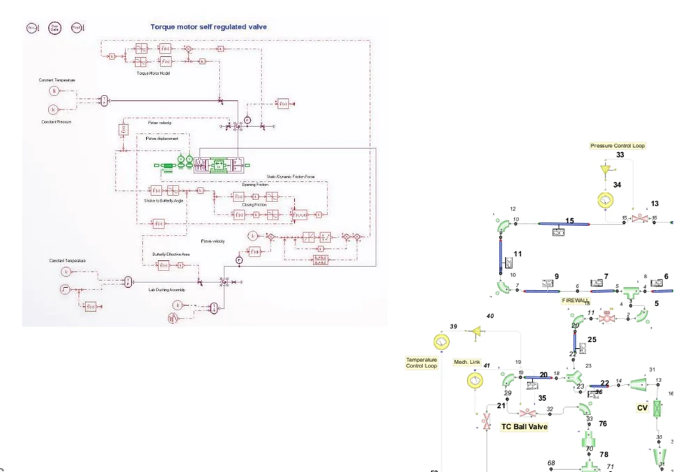 AMESim and FloMaster models of the pneumatic system