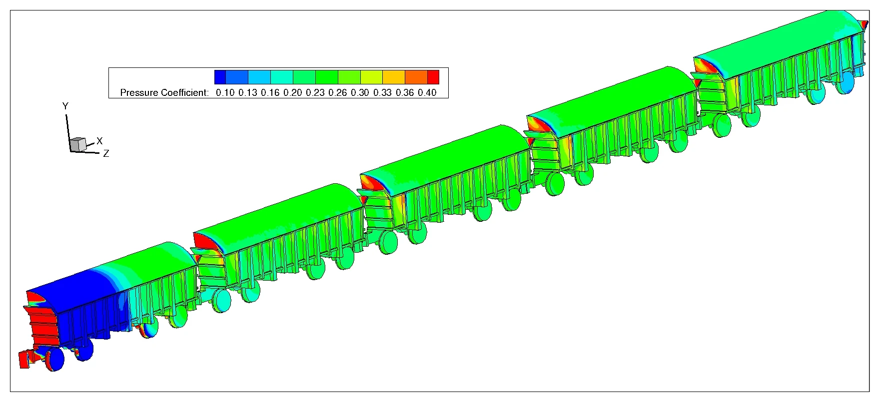 Pressure coefficient on the wagons, to cut diesel consumption