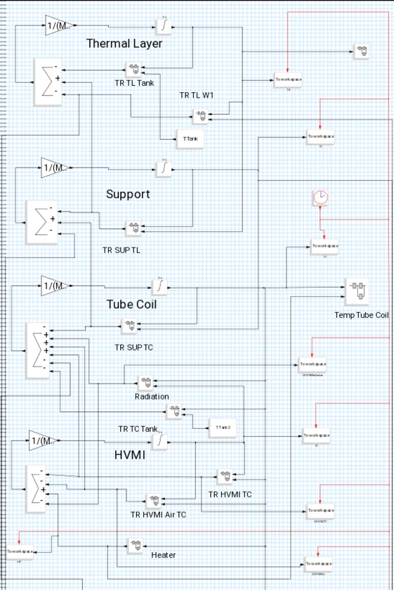 Modelo do controle em diagrama de blocos, ligado à otimização