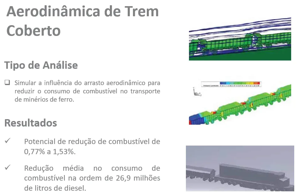 Flow around a covered freight train