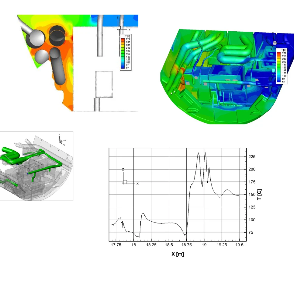 Leak in a high-pressure duct: temperature in the compartment and 3D CFD of the jets