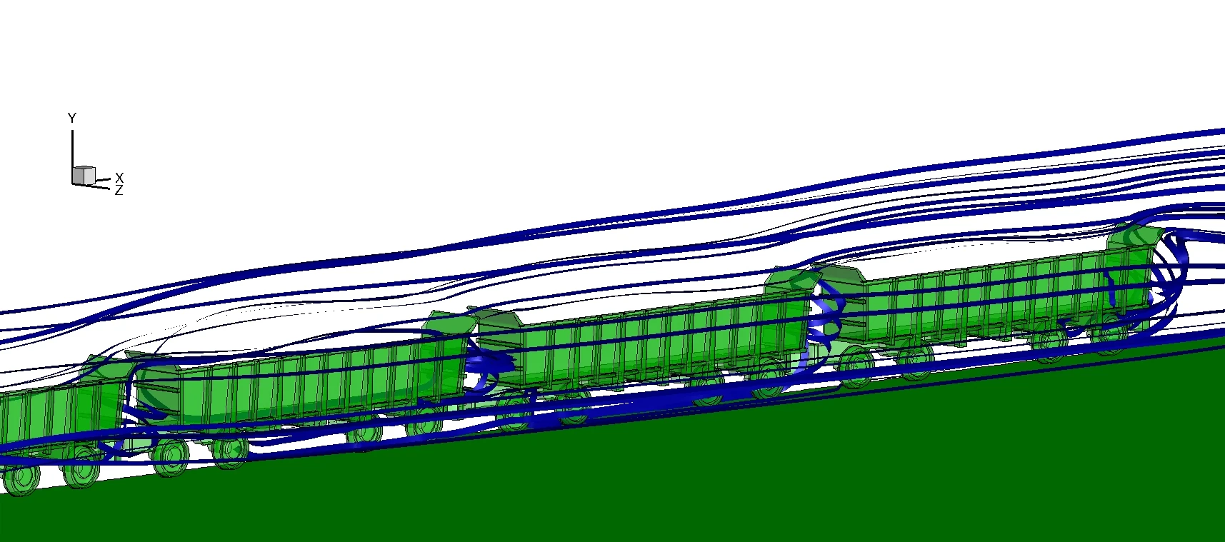 Streamlines over empty, uncovered wagons