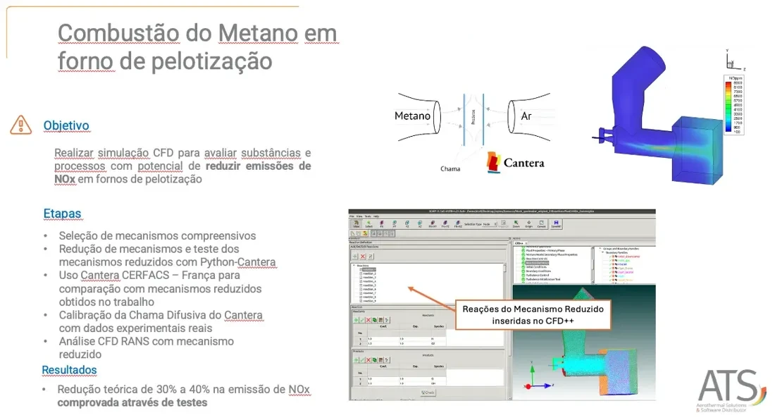 Redução de mecanismo em Cantera e CFD com o mecanismo reduzido
