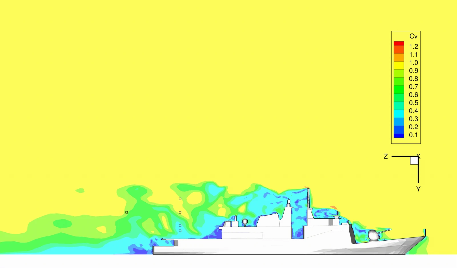 Ship wake with LES, compared with RANS
