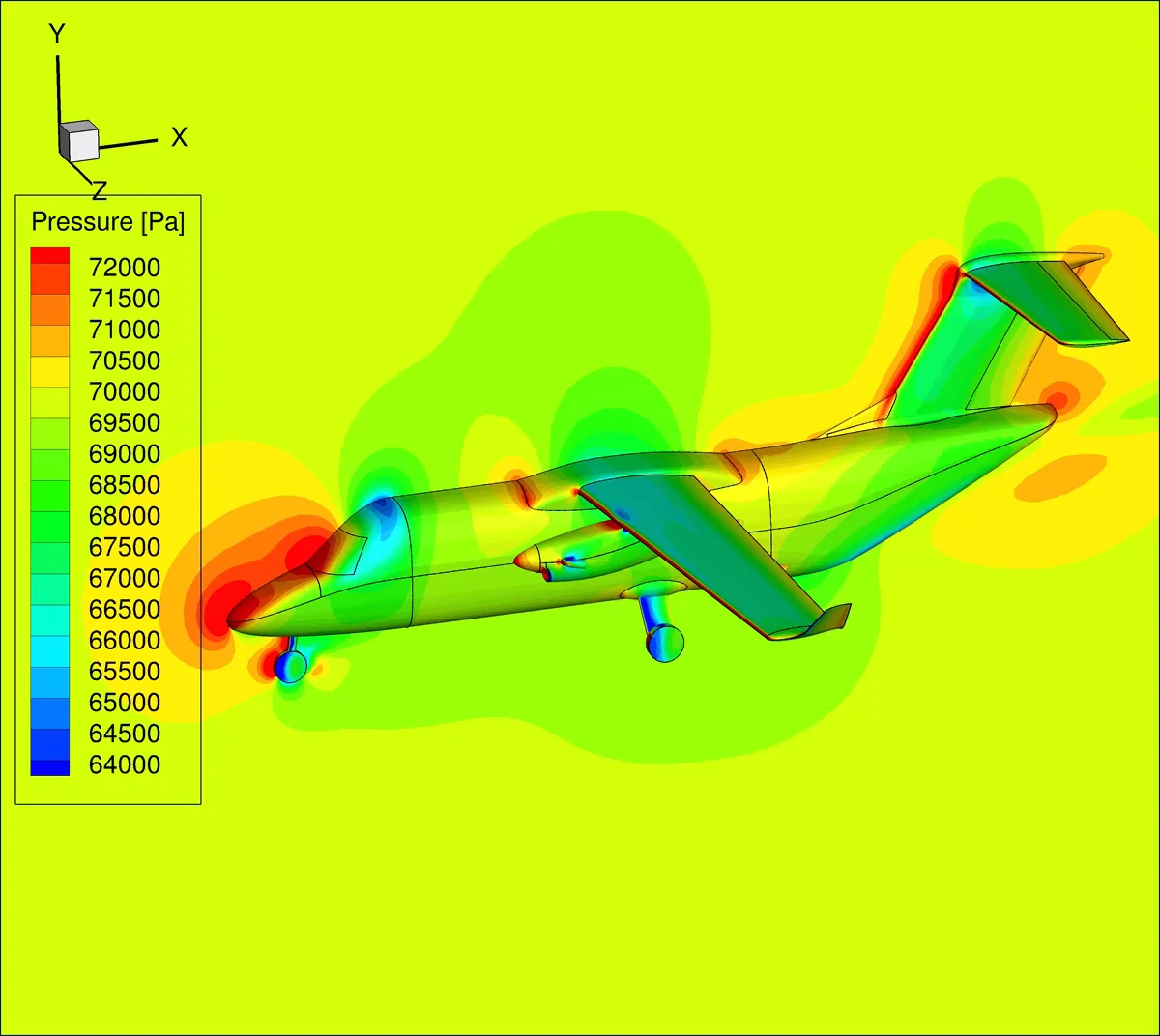Pressure on the aircraft for Cd, Cl and Cp across the flight envelope