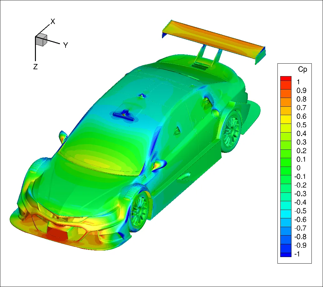 Pressure coefficient for downforce and drag