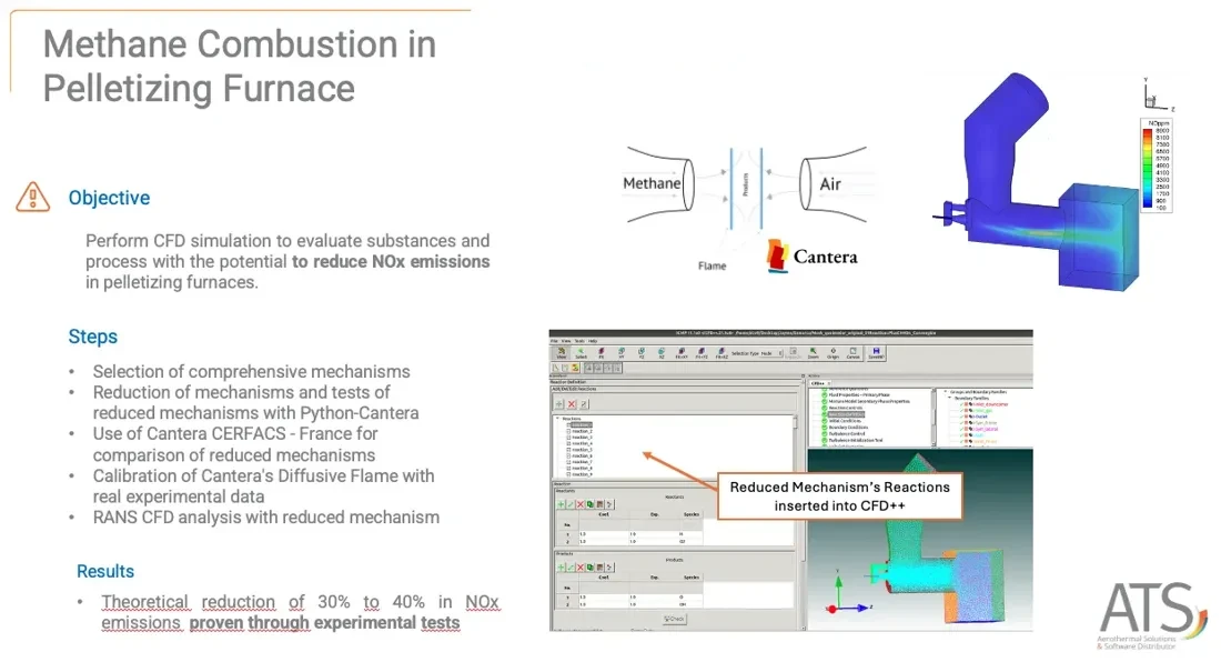 Mechanism reduction in Cantera and CFD with the reduced mechanism