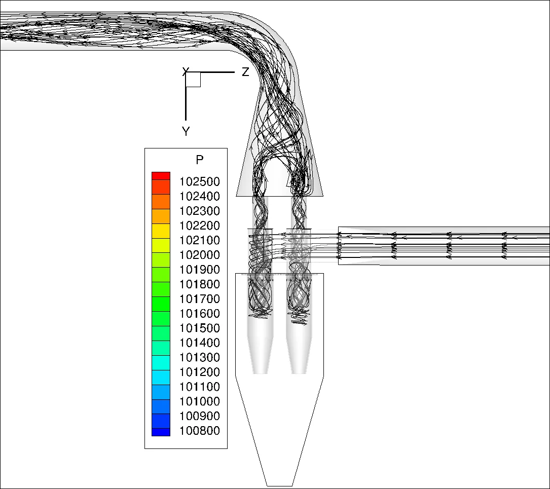 Streamlines and pressure in the micro-cyclones