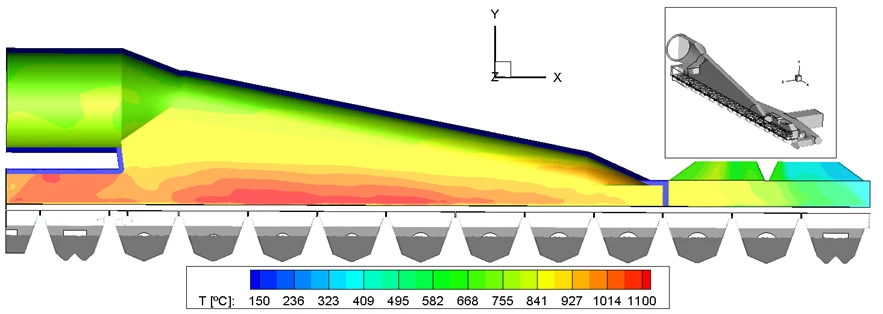Furnace temperature compared with the brick limits