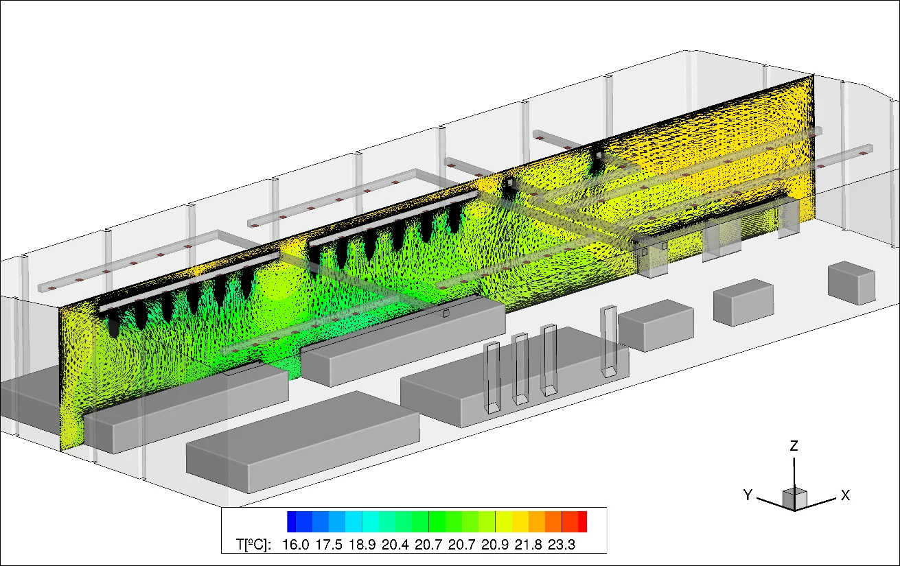 Temperature on sections