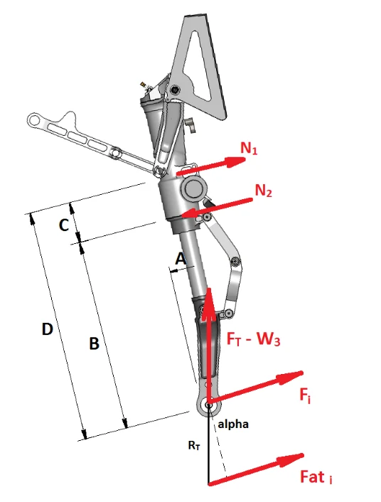 Dynamic model of shock absorber and wheel forces
